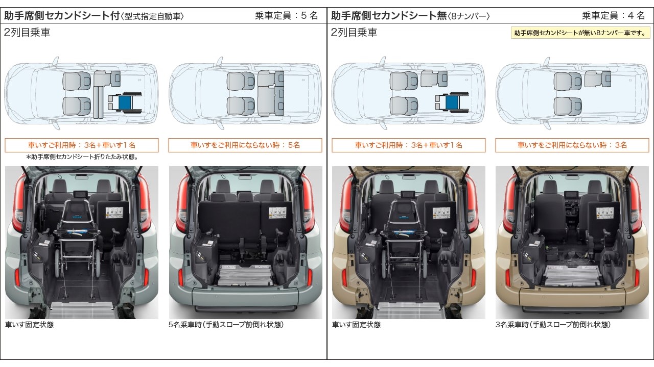 介護福祉車両にシエンタが一押し その特徴を徹底解説