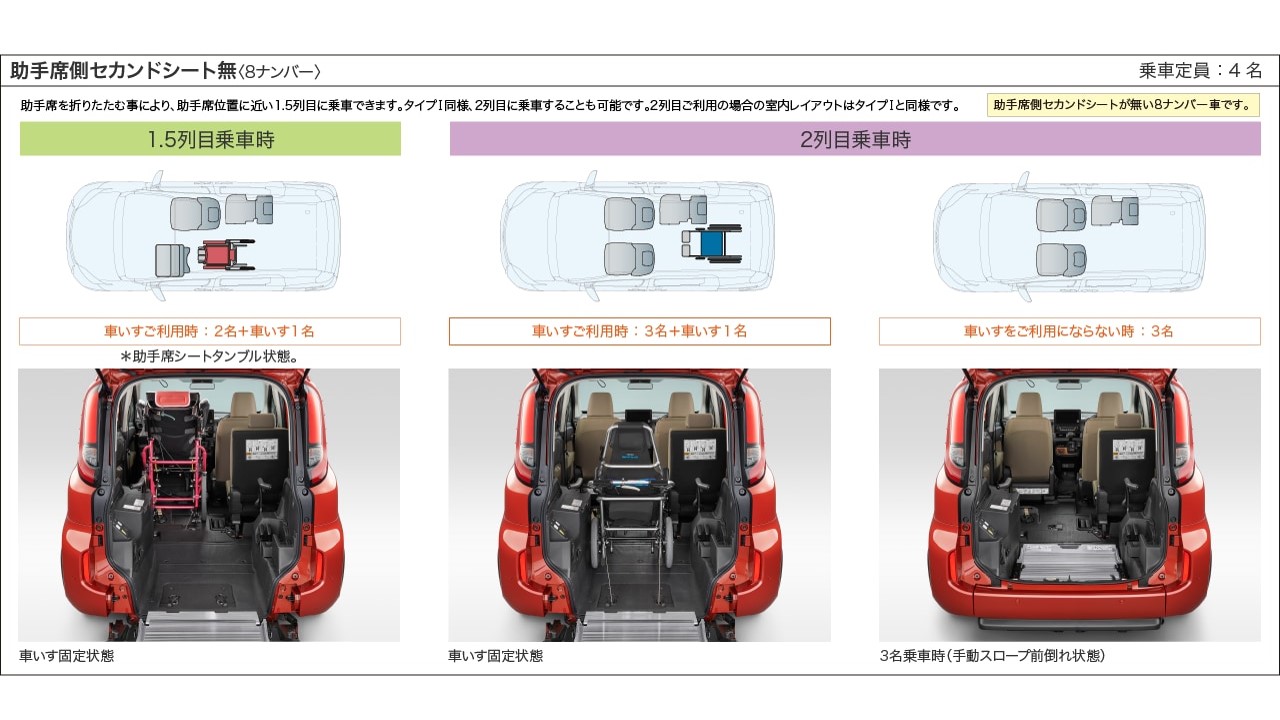 介護福祉車両にシエンタが一押し その特徴を徹底解説