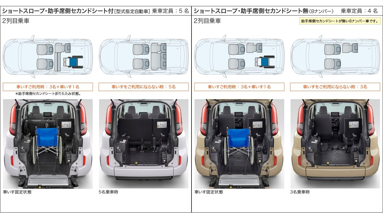 介護福祉車両にシエンタが一押し その特徴を徹底解説