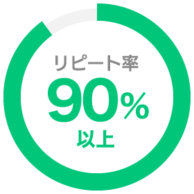 リピート率90%以上