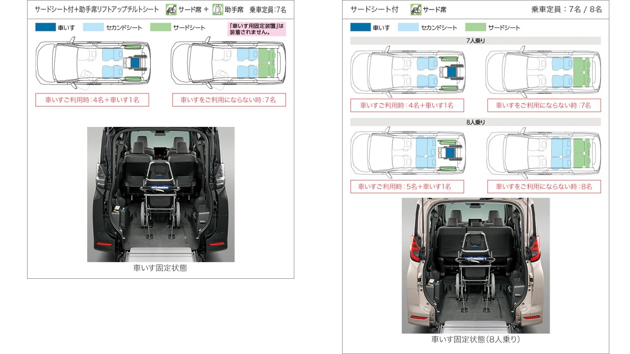 新型 ノア ヴォクシーの福祉車両を調べてみた